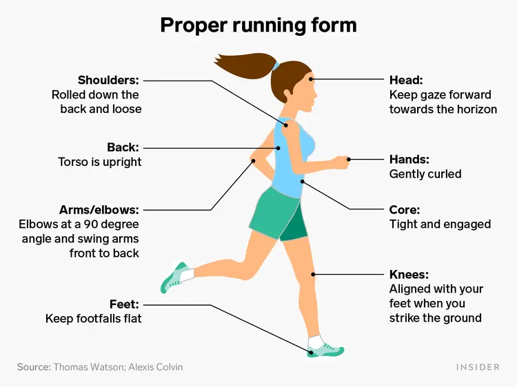 running form